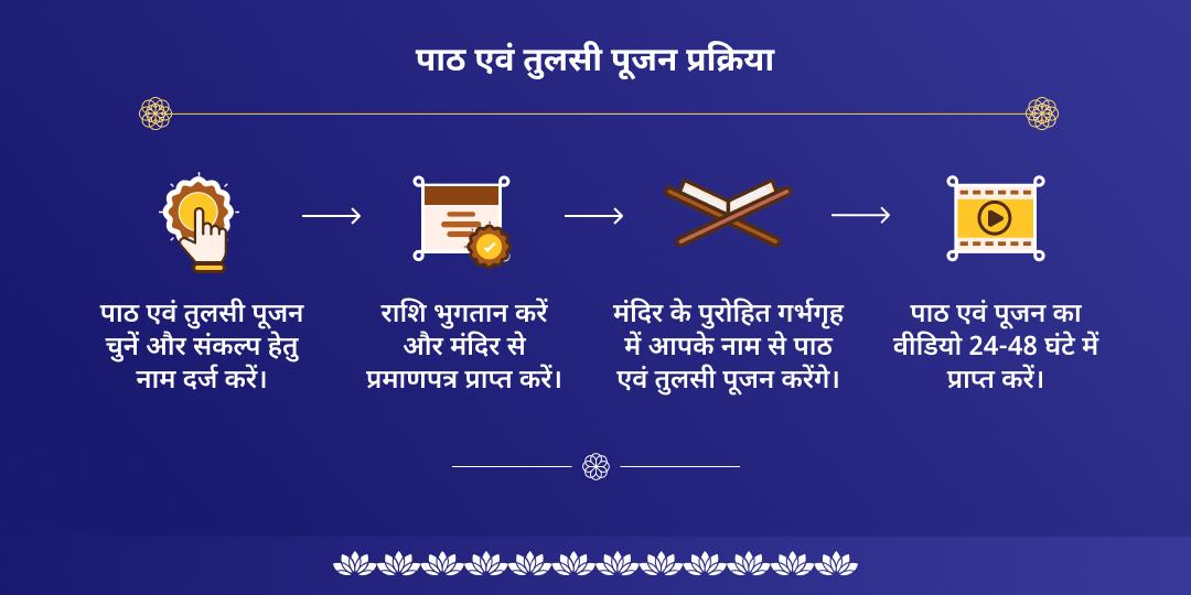 देवशयनी एकादशी मथुरा गीता पाठ एवं तुलसी पूजन