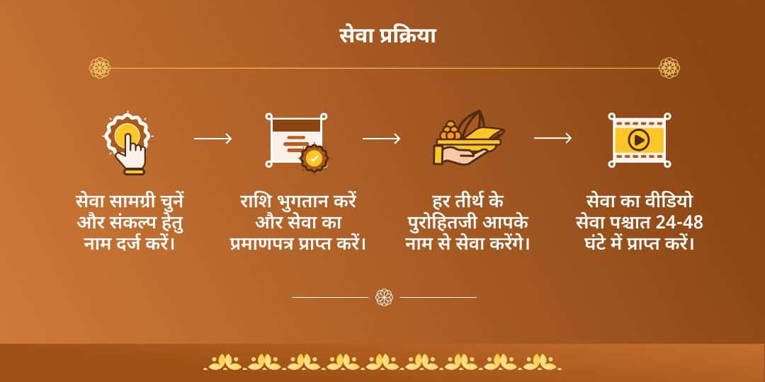 देवशयनी एकादशी हरिद्वार, संगम, गया ब्राह्मण एवं पंडा सेवा