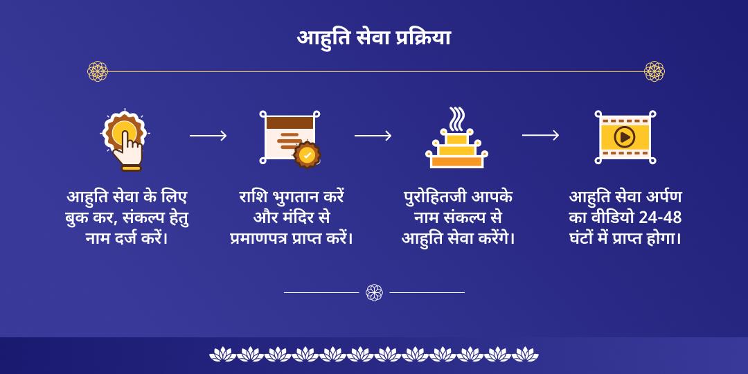 देवशयनी एकादशी सर्व पाप मुक्ति विष्णु हवन आहुति सेवा