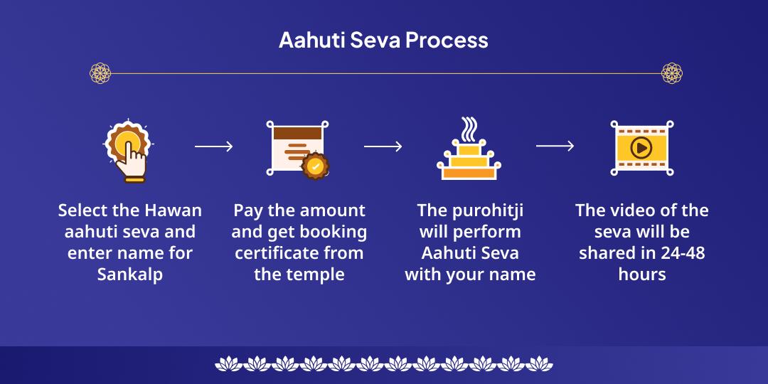 Devshayani Ekadashi Sarv Pap Mukti Vishnu Hawan Aahuti Seva 