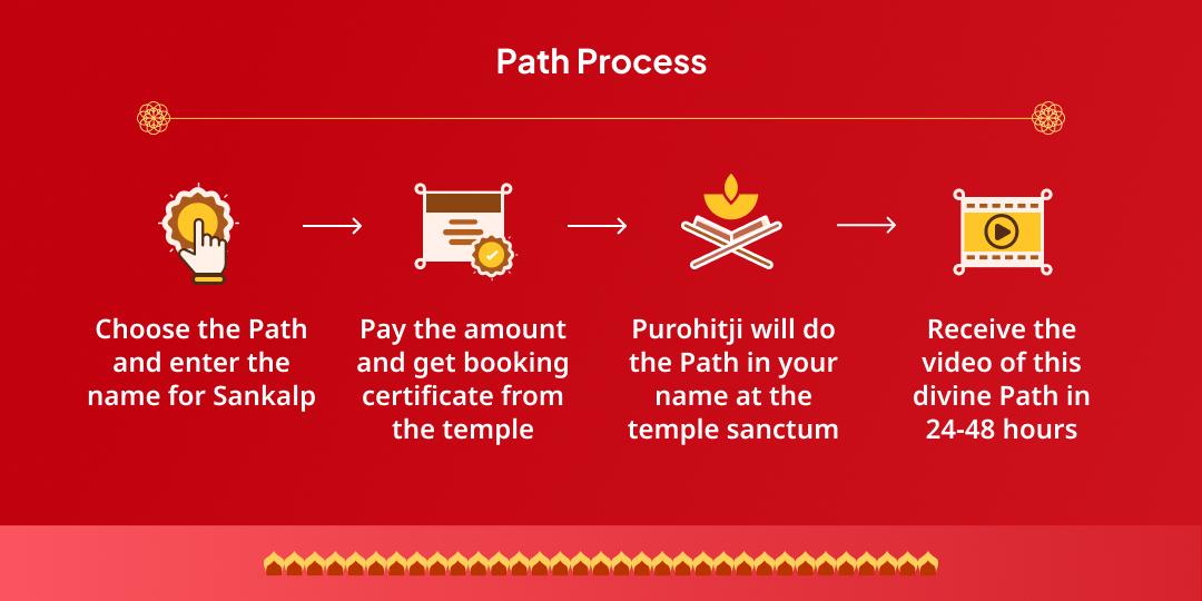 Ekadashi Khatu Shyam Akhand Jyoti Path 