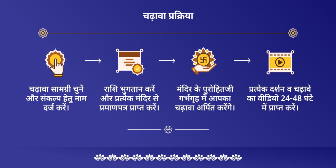 देवशयनी एकादशी कुंडली नवग्रह दोष निवारण चढ़ावा