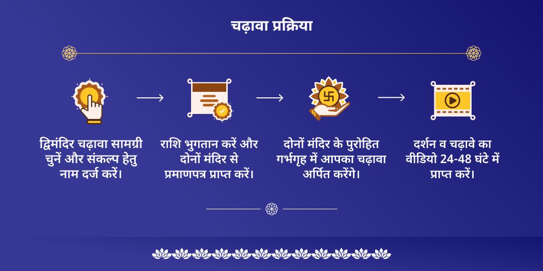 एकादशी एवं सावन प्रथम सोमवार शिव-विष्णु चढ़ावा