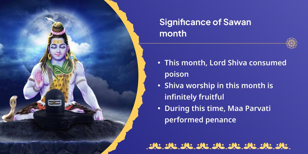 Ekadashi & First Shravan Somwar Shiv-Vishnu Chadhava