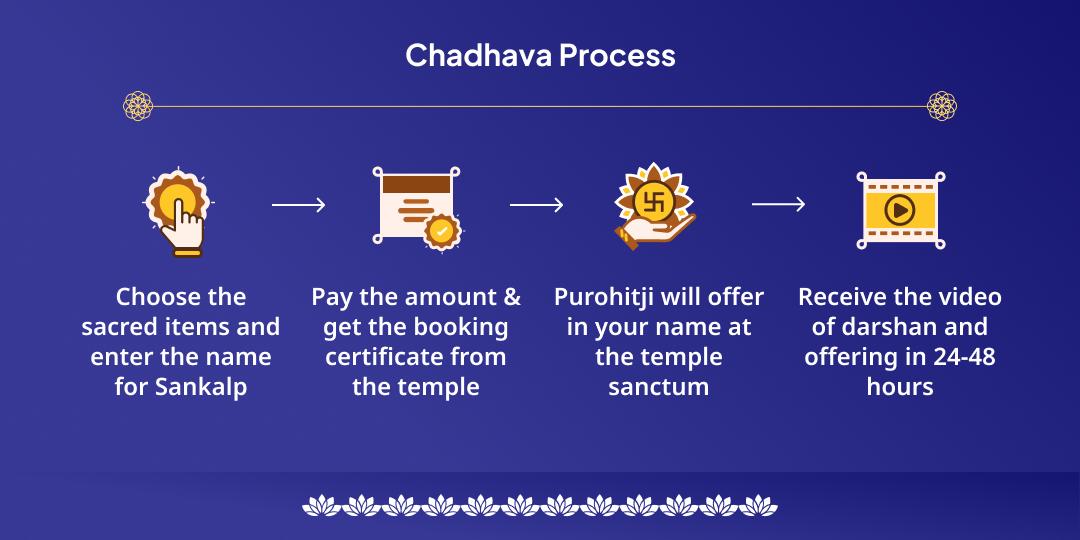 Ekadashi & First Shravan Somwar Shiv-Vishnu Chadhava