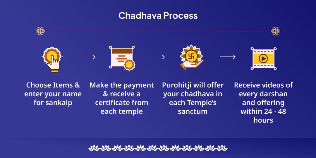 Devshayani Ekadashi Kundli Navgraha Dosh Nivaran Chadhava