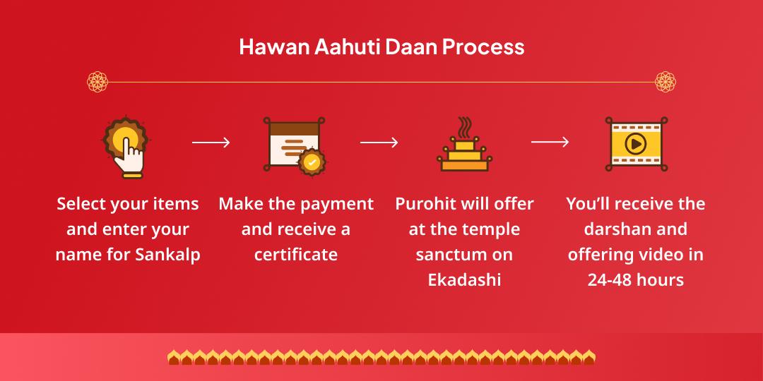 Devshayani Ekadashi Success-Granting Khatu Shyam Hawan Aahuti daan