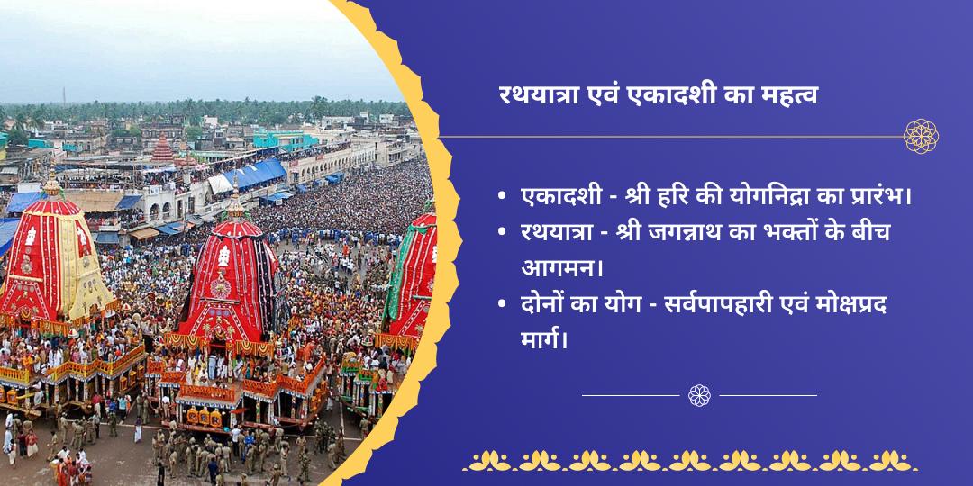 एकादशी एवं रथ यात्रा विष्णु-लक्ष्मी एवं जगन्नाथ त्रिमंदिर चढ़ावा
