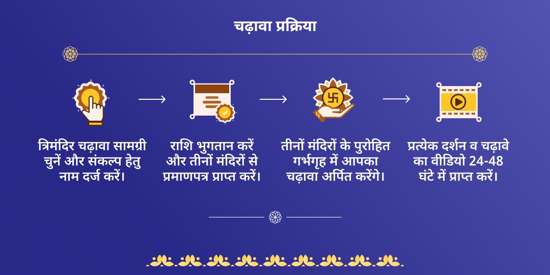 एकादशी एवं रथ यात्रा विष्णु-लक्ष्मी एवं जगन्नाथ त्रिमंदिर चढ़ावा