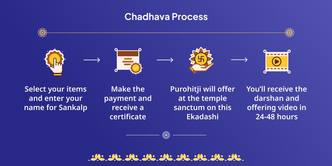 Ekadashi & Rath Yatra Vishnu-Lakshmi-Jagannath Tri-Temple Chadhava 