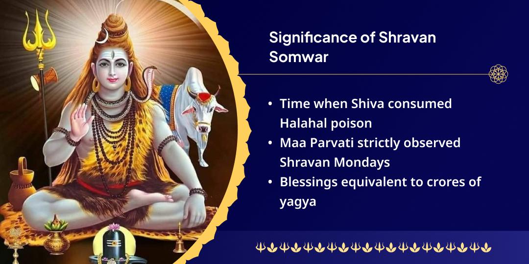 First Sawan Omkareshwar Jyotirlinga Chadhava