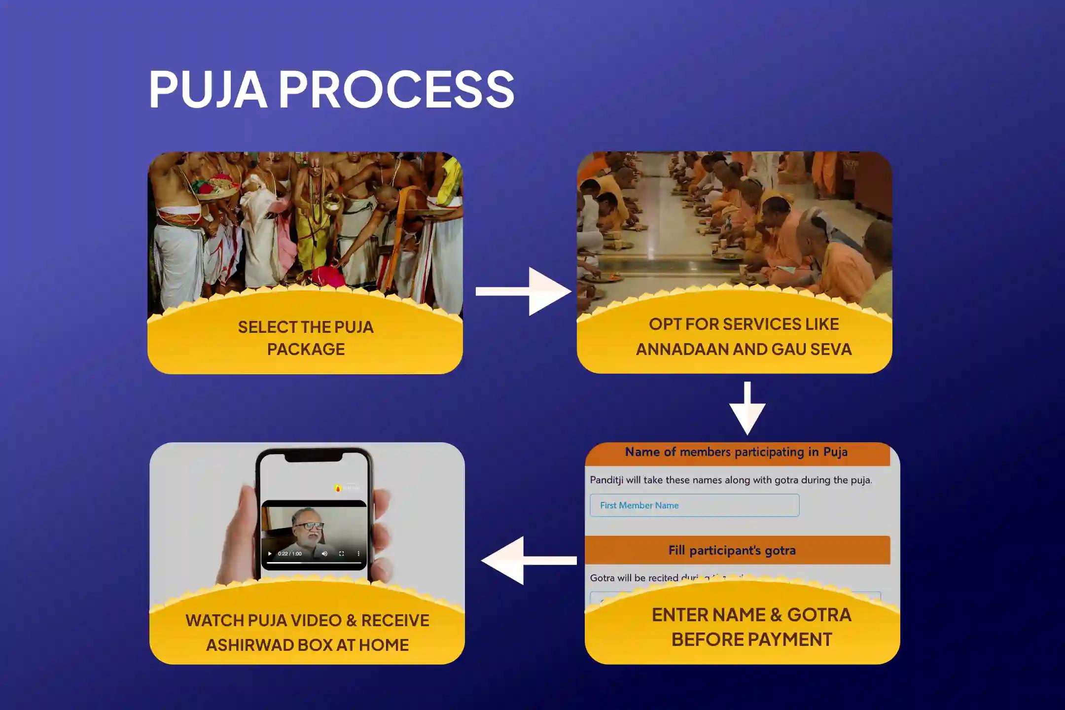 Guru Purnima Gokarna Special Dattatreya Maha Homa For blessings to improve concentration and success in studies