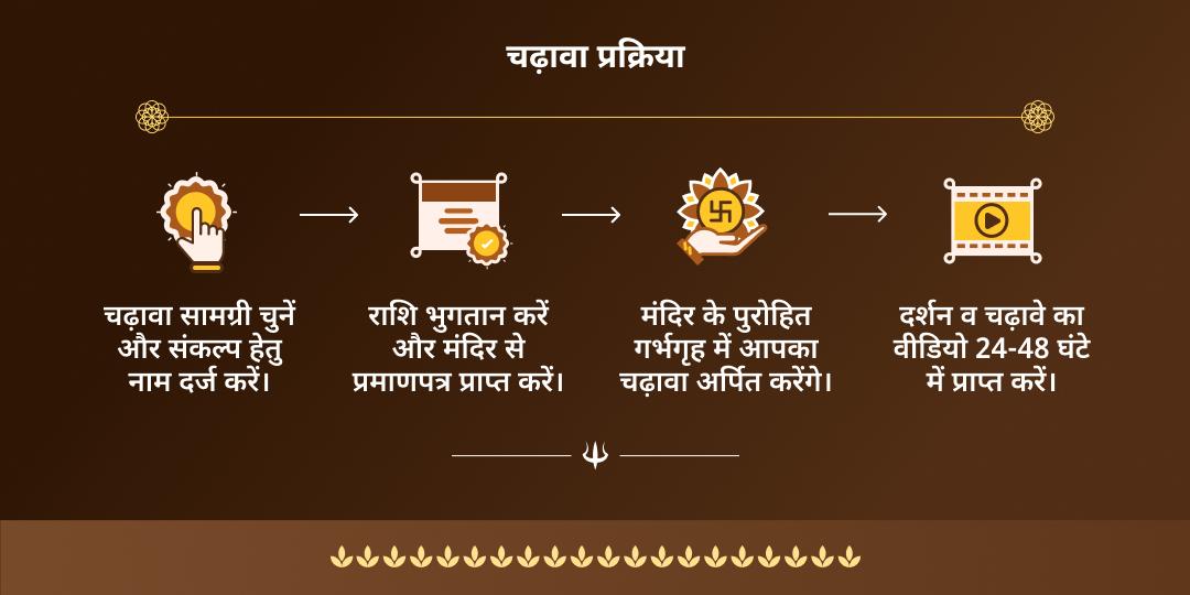 श्रावण सोमवार अष्टम ज्योतिर्लिंग त्र्यंबकेश्वर चढ़ावा