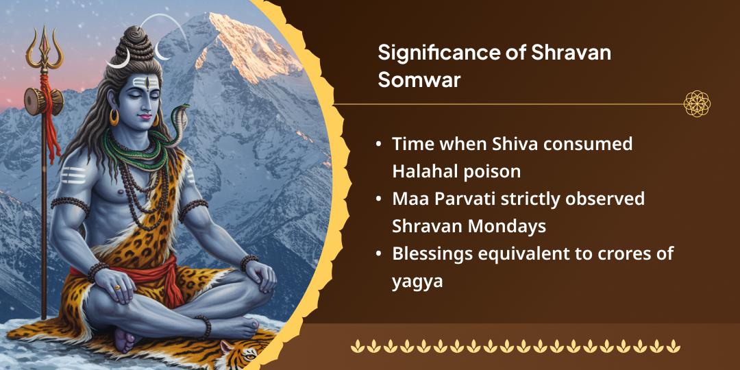 Shravan Somwar Eighth Jyotirlinga Trimbakeshwar Chadhava