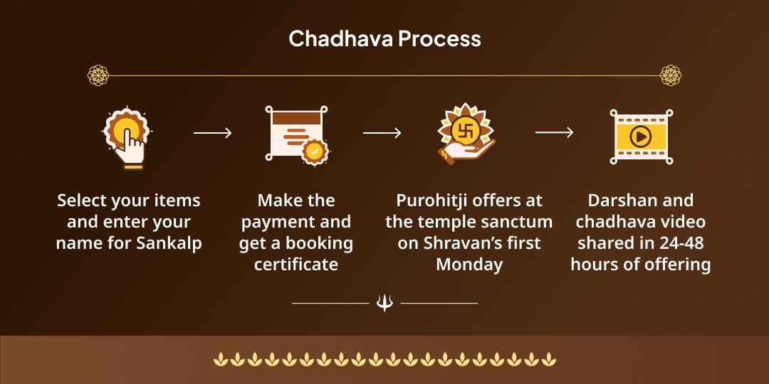 Shravan Somwar Eighth Jyotirlinga Trimbakeshwar Chadhava