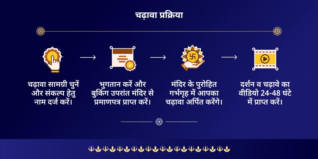 श्रावण संपूर्ण माह शिवभक्ति ओंकारेश्वर चढ़ावा संकल्प