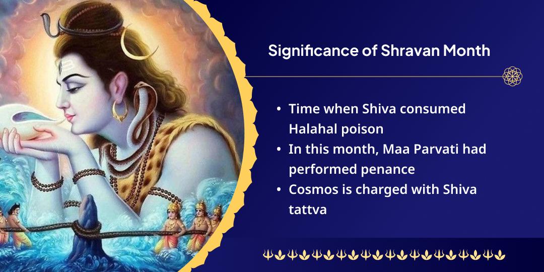 Shravan Sampoorna Mah Shiv Bhakti Omkareshwar Chadhava Sankalp
