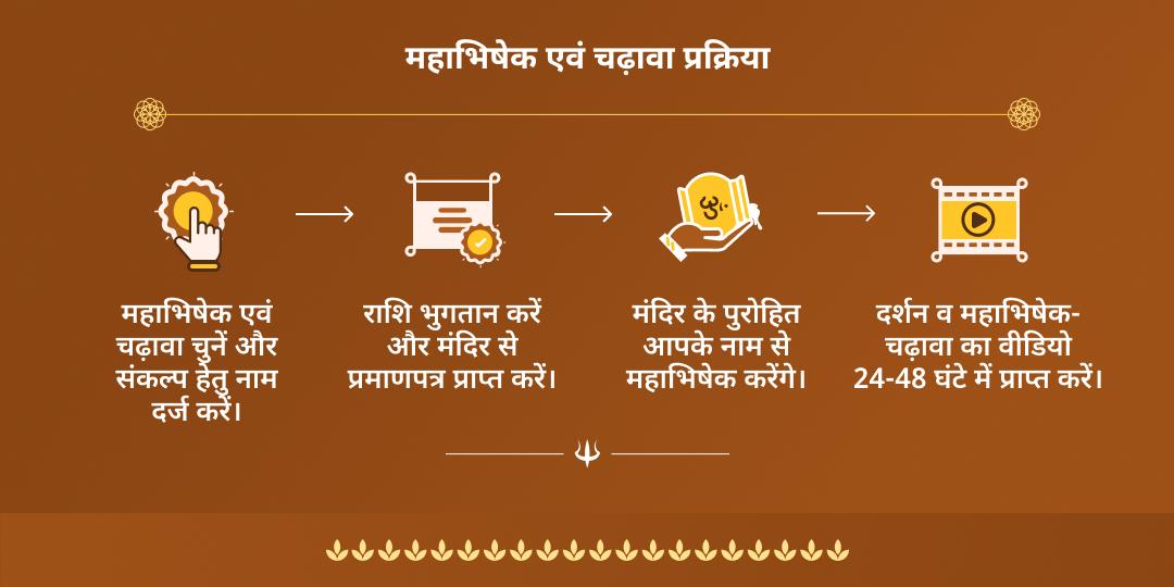 प्रथम श्रावण सोमवार शिव महाभिषेक सेवा