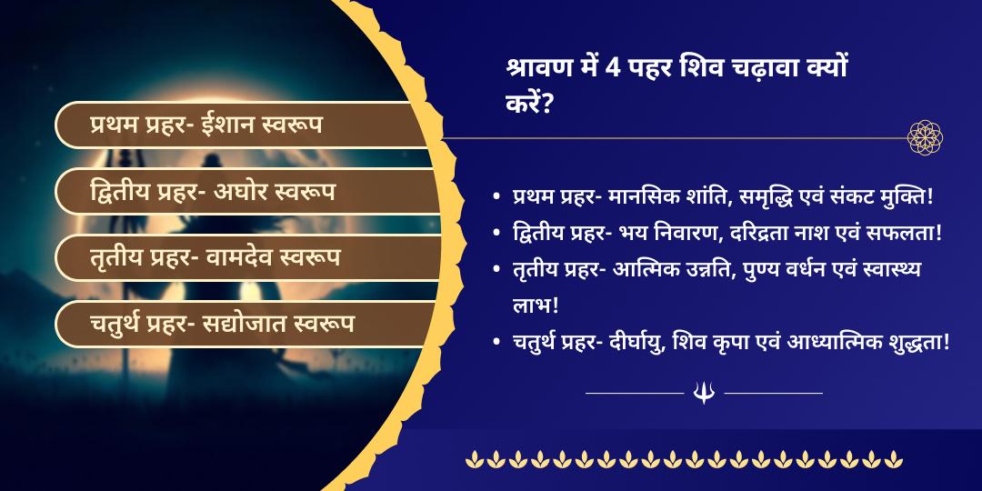 सावन सोमवार 4 प्रहर ओंकारेश्वर ज्योतिर्लिंग चढ़ावा