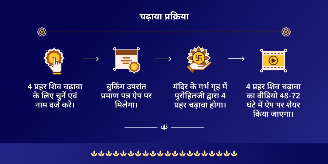 सावन सोमवार 4 प्रहर ओंकारेश्वर ज्योतिर्लिंग चढ़ावा
