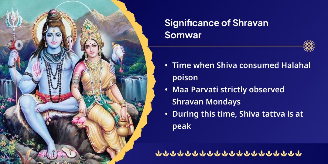 Shravan Somwar 4 Prahar Omkareshwar Jyotirlinga Chadhava