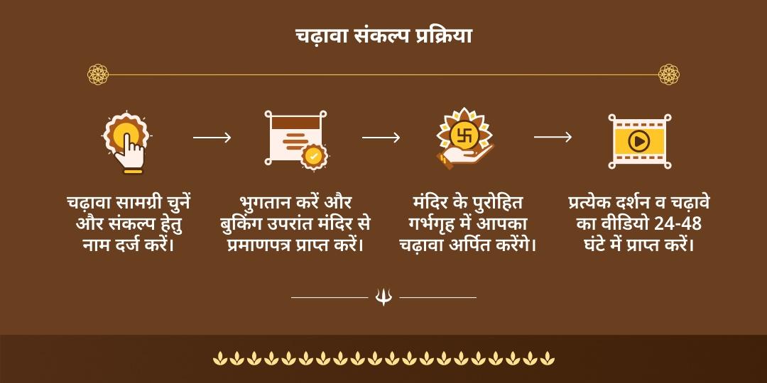 4 श्रावण सोमवार ओंकारेश्वर ज्योतिर्लिंग चढ़ावा संकल्प