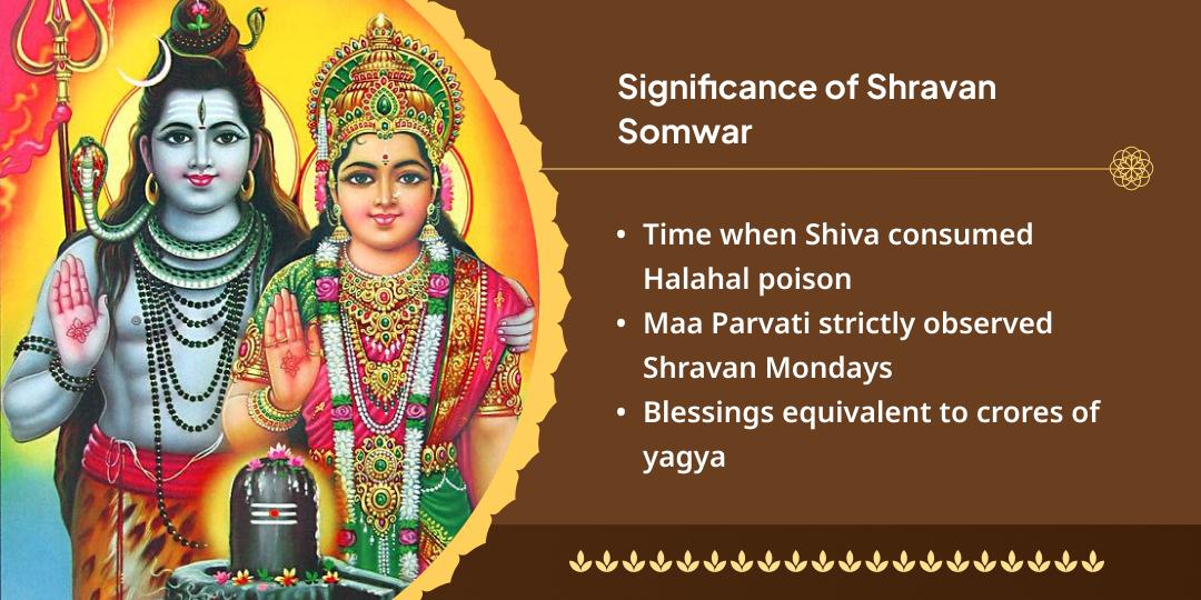4 Shravan Somwar Omkareshwar Jyotirlinga Chadhava Sankalp