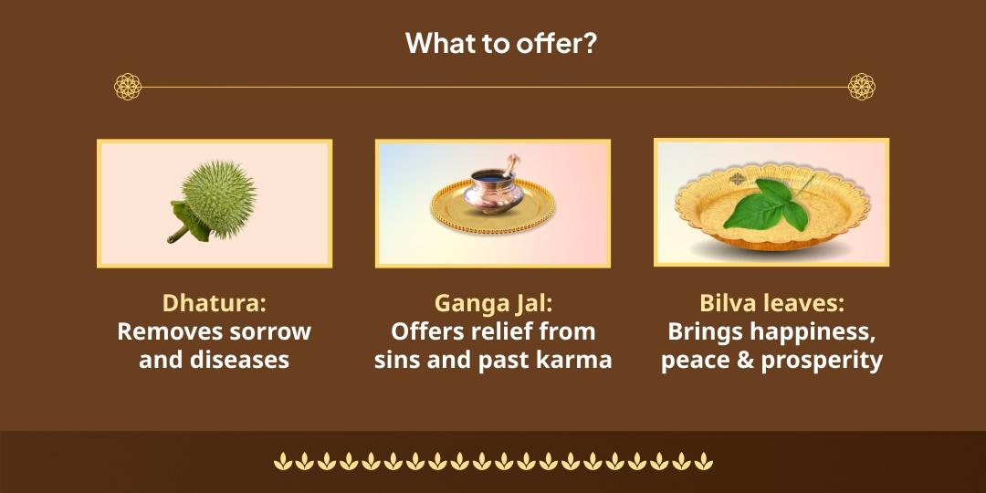 4 Shravan Somwar Omkareshwar Jyotirlinga Chadhava Sankalp