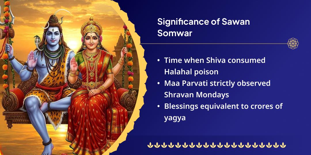 Shravan Somwar Grishneshwar Jyotirlinga Chadhava