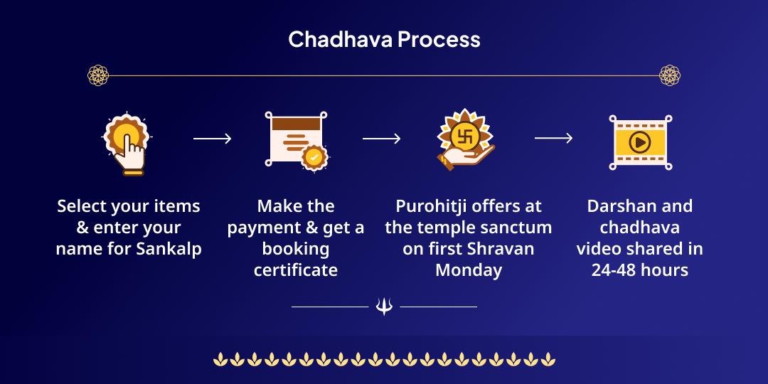 Shravan Somwar Grishneshwar Jyotirlinga Chadhava