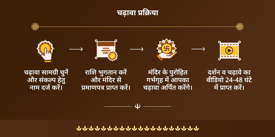 श्रावण सोमवार वैद्यनाथ ज्योतिर्लिंग चढ़ावा