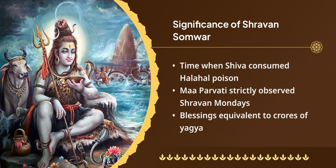 Shravan Somwar Baidyanath Jyotirling Chadhava
