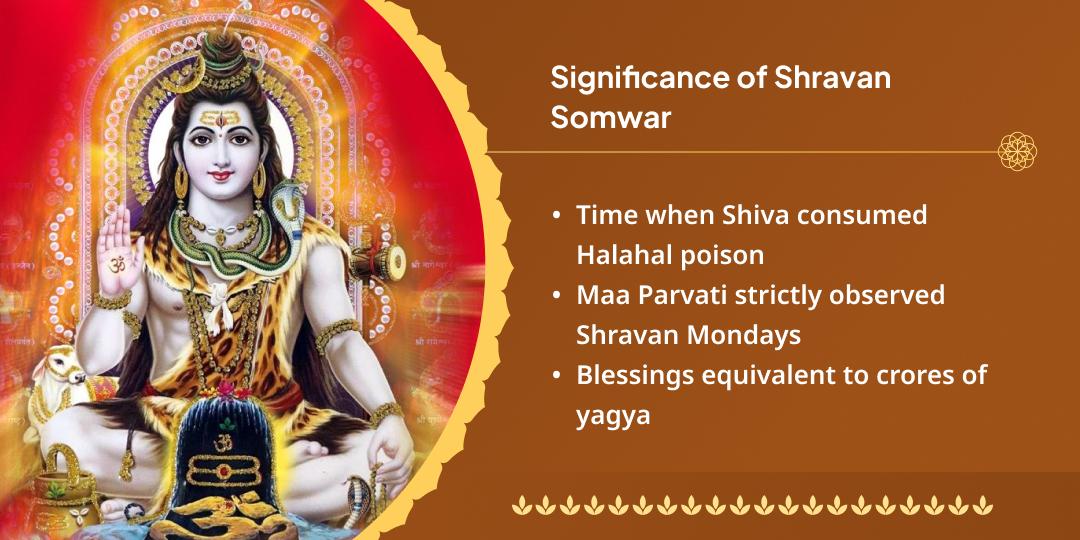 Shravan Somwar Shiva 4 Temple Mahabhishek & Chadhava 