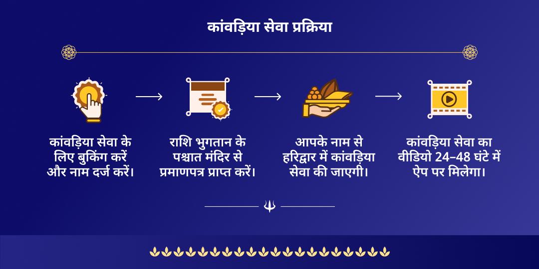 श्रावण कांवड़ यात्रा शिवभक्त कांवड़िया सेवा संकल्प