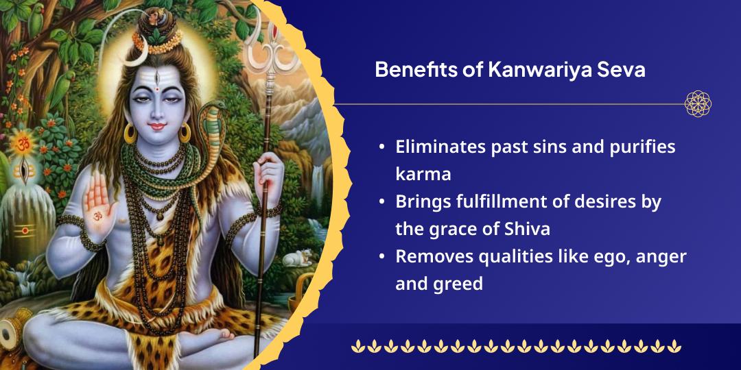 Shravan Kanwar Yatra Shiv Bhakt Kanwariya Seva Sankalp