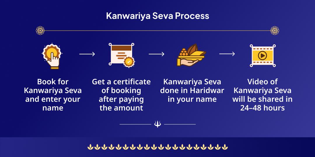 Shravan Kanwar Yatra Shiv Bhakt Kanwariya Seva Sankalp