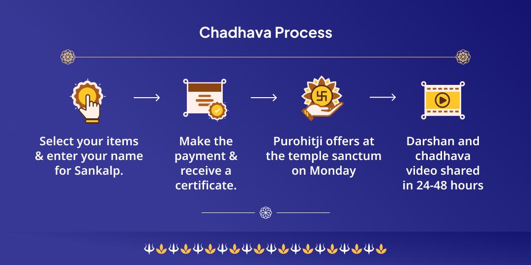 Monday Dwadash Jyotirlinga Shri Grishneshwar Chadhava