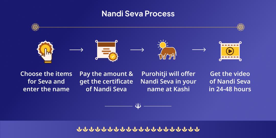 Shravan Somwar Shiv Nagari Kashi Nandi Seva