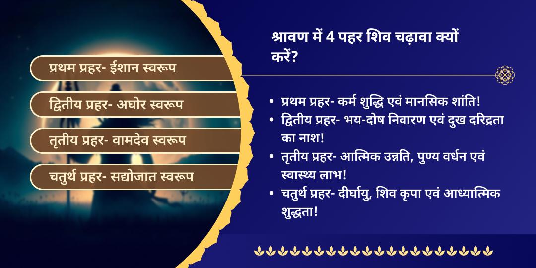 श्रावण 4 सोमवार 4 प्रहर ओंकारेश्वर चढ़ावा संकल्प