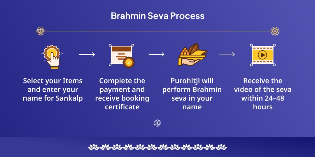 Guru Purnima Haridwar Teertha Guru-Vandan Brahmin Seva
