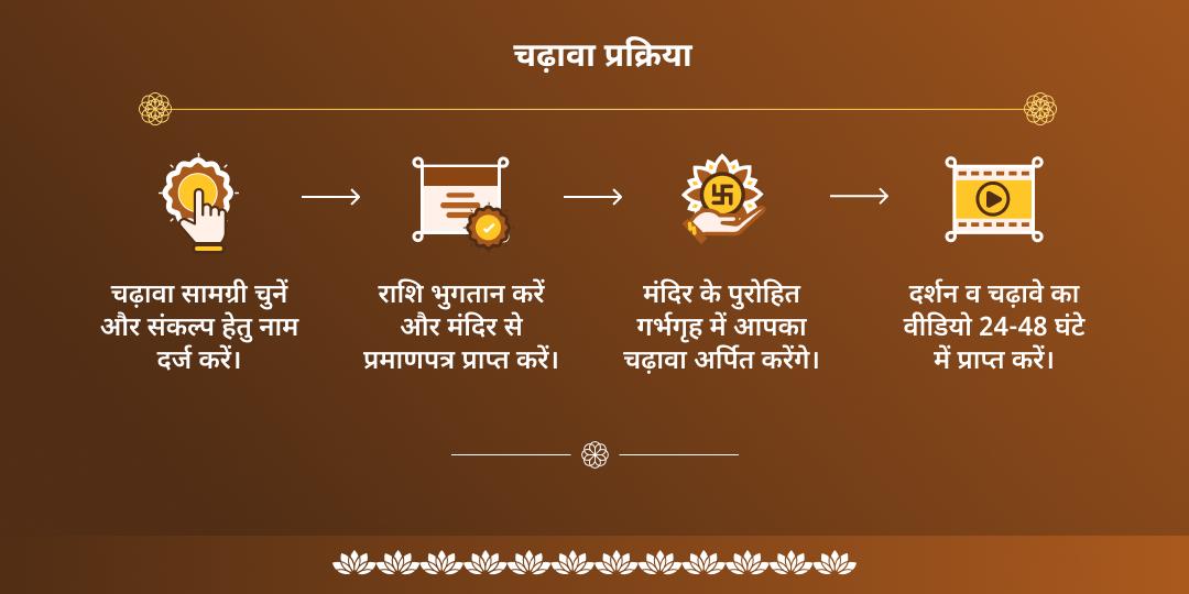 गुरु पूर्णिमा काशी गुरु बृहस्पति चढ़ावा