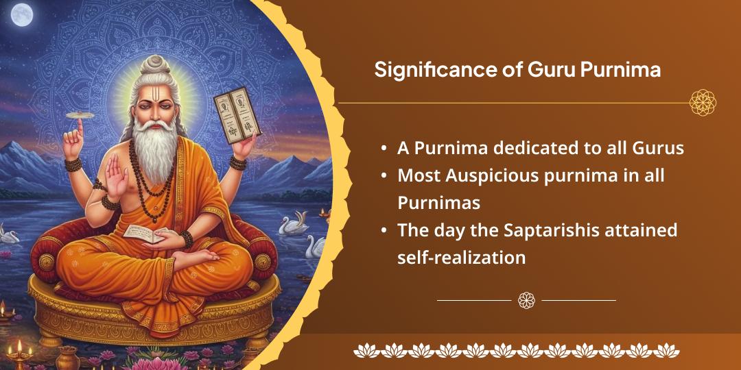 Guru Purnima Kashi Guru Brihaspati Chadhava