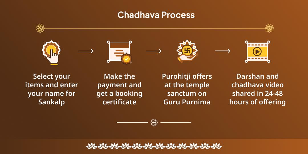 Guru Purnima Kashi Guru Brihaspati Chadhava