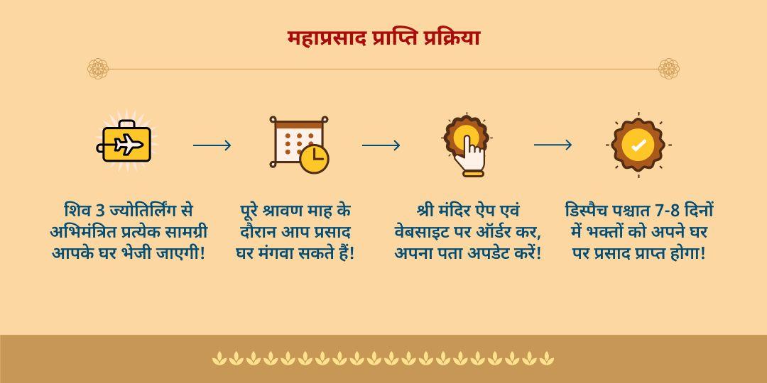 श्रावण त्रिज्योतिर्लिंग अभिमंत्रित महाप्रसाद होम डीलिवरी
