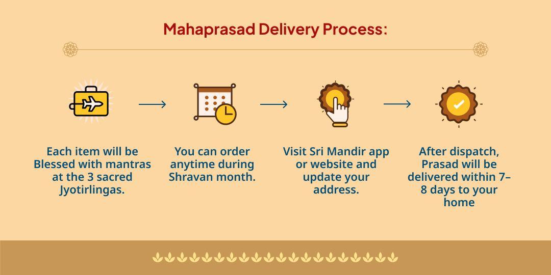 Shravan Tri-Jyotirlinga Blessed Mahaprasad Home Delivery