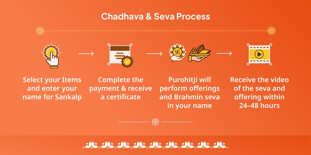 Guru Purnima Teerthraj Prayag Sangam Chadhava & Brahmin Mahaseva