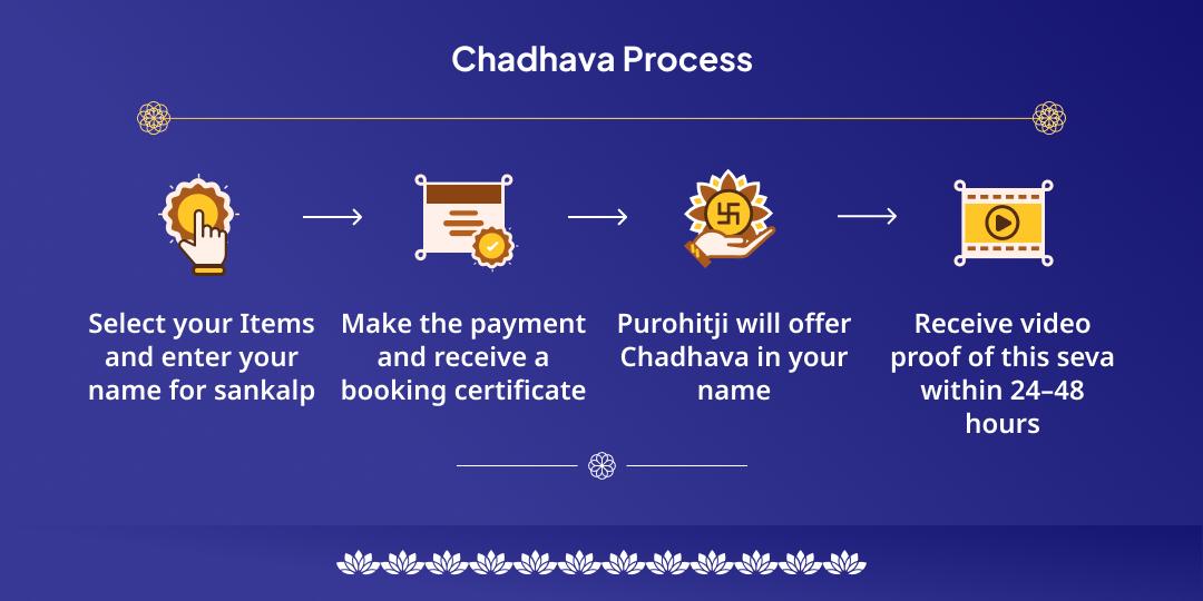 Guru Purnima Panchguru Panchtattva Chadhava