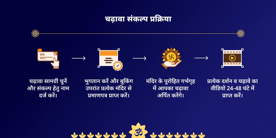 4 श्रावण सोमवार शिव त्रिज्योतिर्लिंग चढ़ावा संकल्प