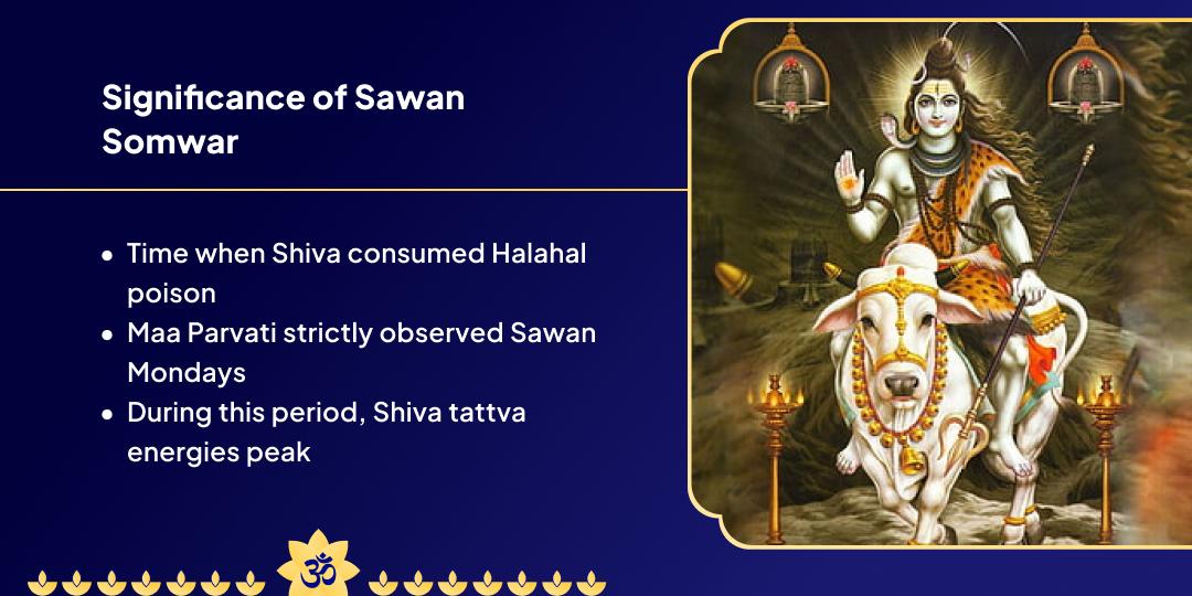 4 Sawan Somwar Shiva Tri-Jyotirlinga Chadhava Sankalp