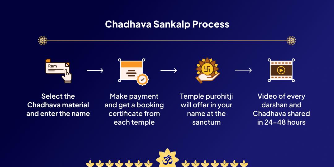 4 Sawan Somwar Shiva Tri-Jyotirlinga Chadhava Sankalp